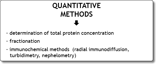 QUANTITATIVE
METHODS
È
· determination of total protein concentration · fractionation
· immunochemical methods (radial immunodiffusion, turbidimetry, nephelometry)