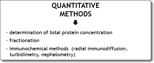 QUANTITATIVE
METHODS
È
· determination of total protein concentration · fractionation
· immunochemical methods (radial immunodiffusion, turbidimetry, nephelometry)