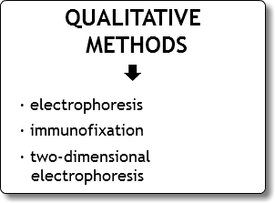 QUALITATIVE METHODS
È
· electrophoresis
· immunofixation
· two-dimensional electrophoresis