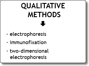 QUALITATIVE METHODS
È
· electrophoresis
· immunofixation
· two-dimensional electrophoresis