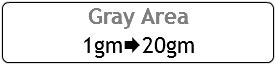 Gray Area
1gmÆ20gm