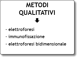 METODI
QUALITATIVI
È
· elettroforesi
· immunofissazione
· elettroforesi bidimensionale