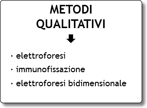 METODI
QUALITATIVI
È
· elettroforesi
· immunofissazione
· elettroforesi bidimensionale