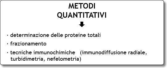 METODI
QUANTITATIVI
È
· determinazione delle proteine totali
· frazionamento
· tecniche immunochimiche (immunodiffusione radiale, turbidimetria, nefelometria)