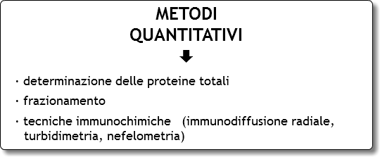 METODI
QUANTITATIVI
È
· determinazione delle proteine totali
· frazionamento
· tecniche immunochimiche (immunodiffusione radiale, turbidimetria, nefelometria)